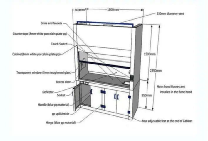 fume hood دولاب طرد الغازات